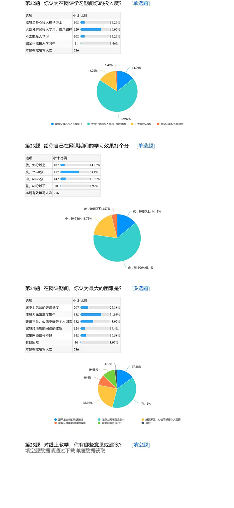 圖4：高二網(wǎng)課學情調查表.jpg