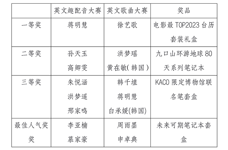獲獎人員名單與獎品設置.png