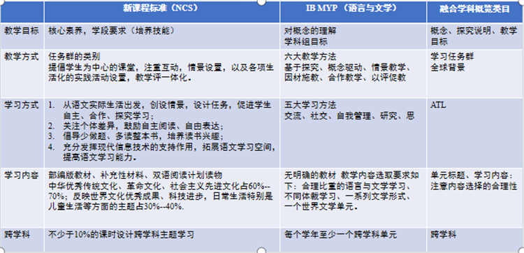 圖片6：在課程實(shí)施中，融入IB的先進(jìn)理念.png
