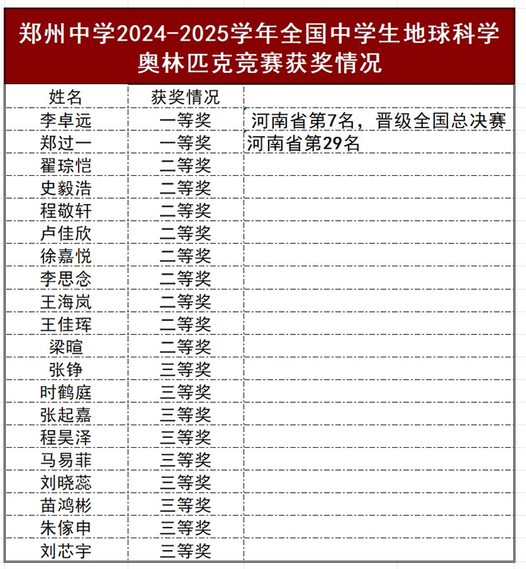 獲獎(jiǎng)情況截圖.jpg